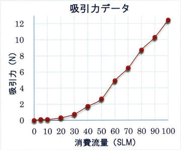 吸引力データ