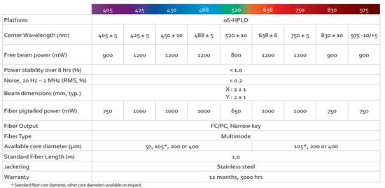 06HPLD-spec