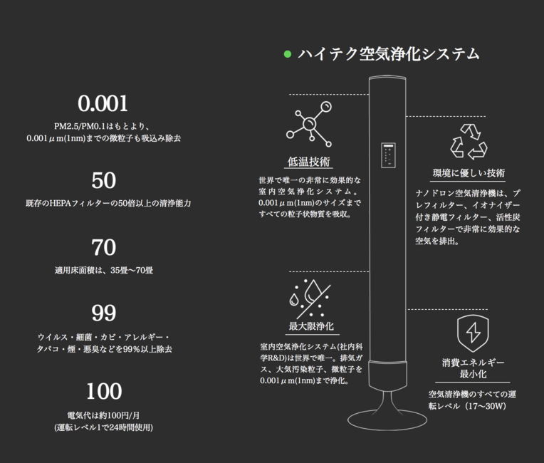 スクリーンショット 2021-02-02 18.32.48