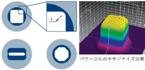 ceramoptics 矩形コア画像