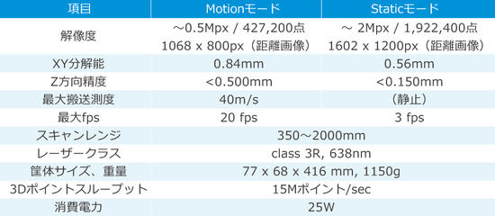 moptionCam spec