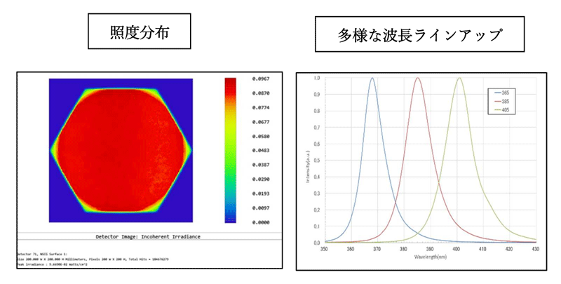 照度分布図