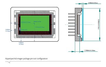 タイル型ハイパースペクトルイメージセンサー