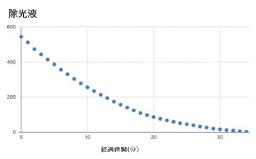 SOM-2A-Methyl-mercaptan-test