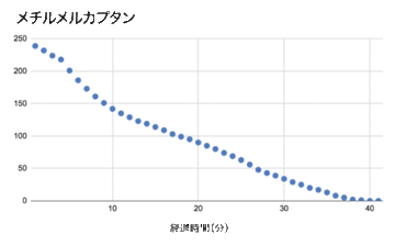 SOM-2AAMethl-mercaptan-test