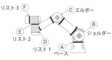 UR軸説明