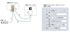 最新のカチャカで何ができる？