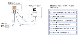 最新のカチャカで何ができる?